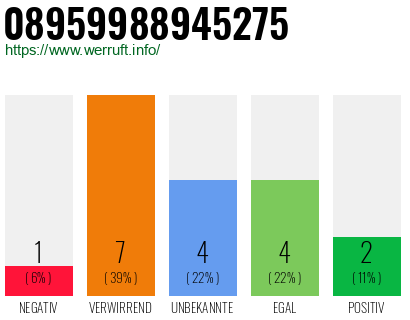Rufnummer 08959988945275 Telefonnummer 08959988945275
