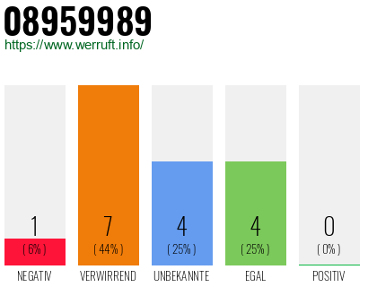 Rufnummer 08959989 Telefonnummer 08959989
