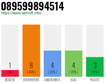 Rufnummer 089599894514 Telefonnummer 089599894514