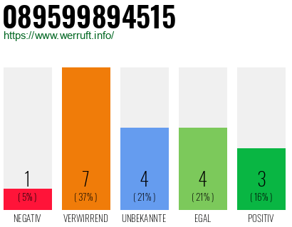 Rufnummer 089599894515 Telefonnummer 089599894515