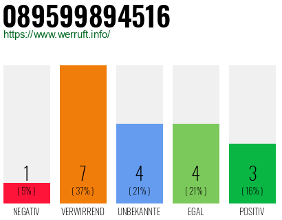 Rufnummer 089599894516 Telefonnummer 089599894516