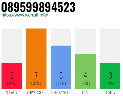 Rufnummer 089599894523 Telefonnummer 089599894523