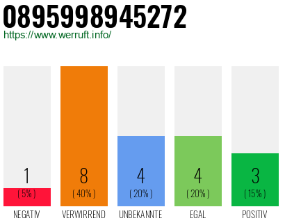 Rufnummer 0895998945272 Telefonnummer 0895998945272