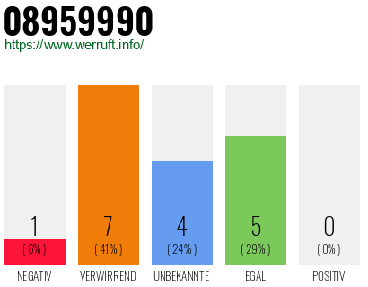 Telefonnummer 08959990