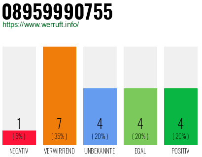 Rufnummer 08959990755 Telefonnummer 08959990755