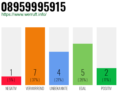Rufnummer 08959995915 Telefonnummer 08959995915
