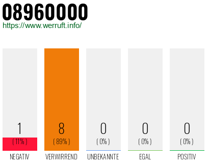 Rufnummer 08960000 Telefonnummer 08960000