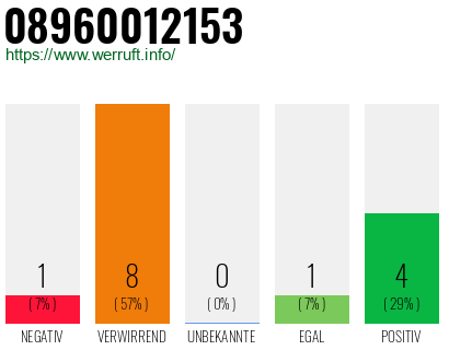 Rufnummer 08960012153 Telefonnummer 08960012153