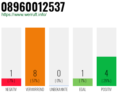 Rufnummer 08960012537 Telefonnummer 08960012537