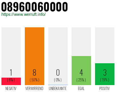 Rufnummer 08960060000 Telefonnummer 08960060000