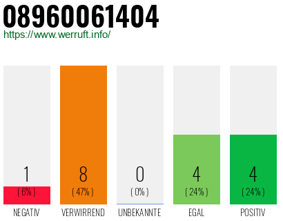 Rufnummer 08960061404 Telefonnummer 08960061404