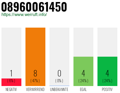 Rufnummer 08960061450 Telefonnummer 08960061450