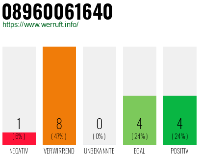 Rufnummer 08960061640 Telefonnummer 08960061640