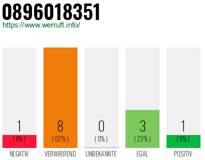 Rufnummer 0896018351 Telefonnummer 0896018351