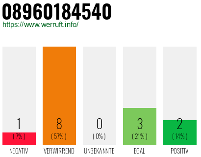 Rufnummer 08960184540 Telefonnummer 08960184540