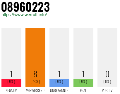 Rufnummer 08960223 Telefonnummer 08960223
