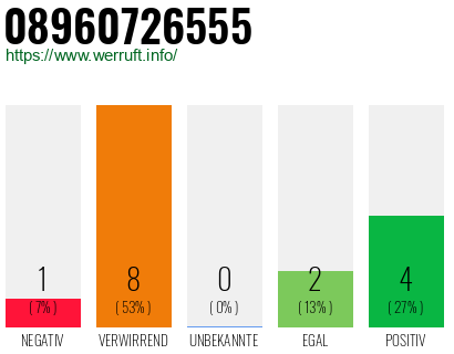 Rufnummer 08960726555 Telefonnummer 08960726555