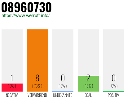 Rufnummer 08960730 Telefonnummer 08960730