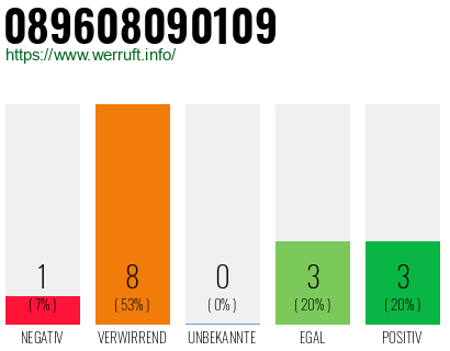 Rufnummer 089608090109 Telefonnummer 089608090109