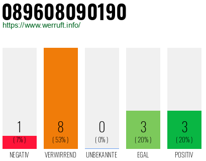 Rufnummer 089608090190 Telefonnummer 089608090190