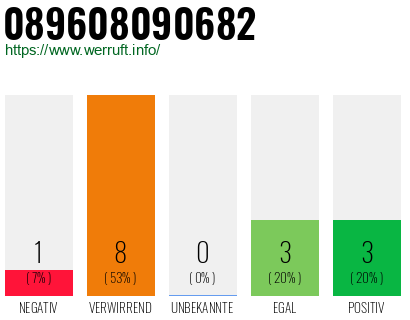 Rufnummer 089608090682 Telefonnummer 089608090682