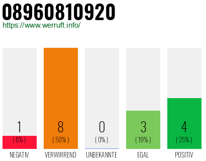 Rufnummer 08960810920 Telefonnummer 08960810920