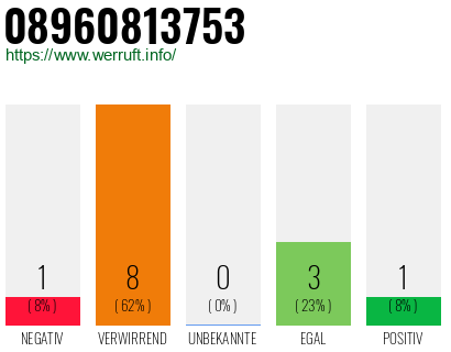 Rufnummer 08960813753 Telefonnummer 08960813753