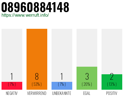 Rufnummer 08960884148 Telefonnummer 08960884148