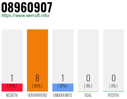 Rufnummer 08960907 Telefonnummer 08960907