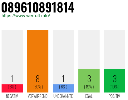 Rufnummer 089610891814 Telefonnummer 089610891814