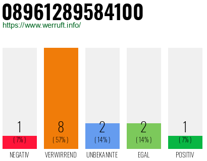 Rufnummer 08961289584100 Telefonnummer 08961289584100