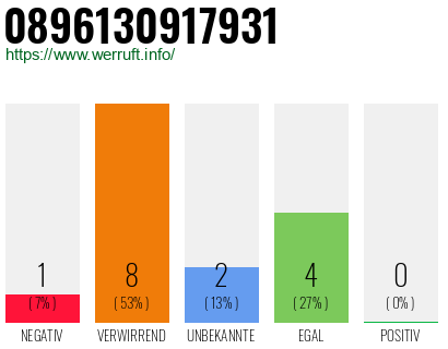 Rufnummer 0896130917931 Telefonnummer 0896130917931