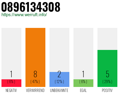 Rufnummer 0896134308 Telefonnummer 0896134308
