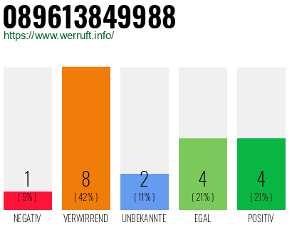 Rufnummer 089613849988 Telefonnummer 089613849988