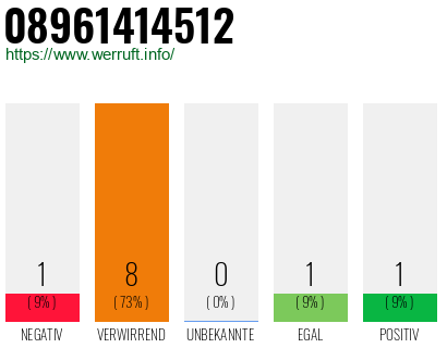 Rufnummer 08961414512 Telefonnummer 08961414512