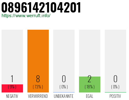 Rufnummer 0896142104201 Telefonnummer 0896142104201
