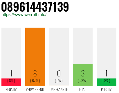 Rufnummer 089614437139 Telefonnummer 089614437139