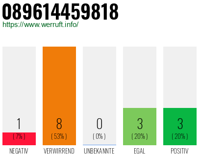 Rufnummer 089614459818 Telefonnummer 089614459818