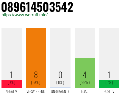 Rufnummer 089614503542 Telefonnummer 089614503542