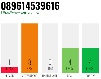 Rufnummer 089614539616 Telefonnummer 089614539616
