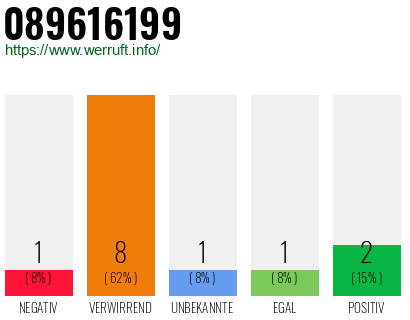 Rufnummer 089616199 Telefonnummer 089616199