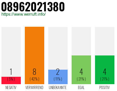 Rufnummer 08962021380 Telefonnummer 08962021380