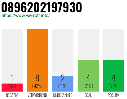 Rufnummer 0896202197930 Telefonnummer 0896202197930