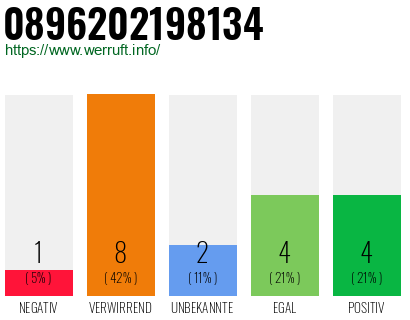 Rufnummer 0896202198134 Telefonnummer 0896202198134