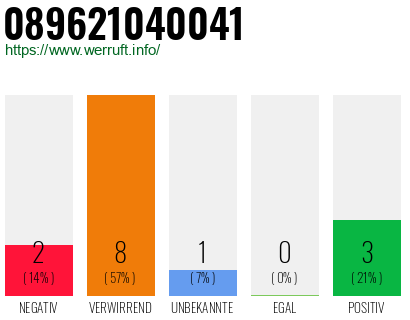 Rufnummer 089621040041 Telefonnummer 089621040041