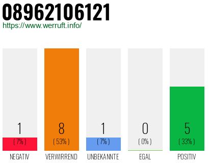 Rufnummer 08962106121 Telefonnummer 08962106121