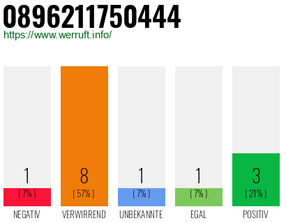 Rufnummer 0896211750444 Telefonnummer 0896211750444
