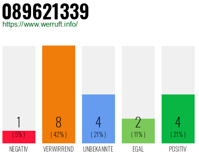 Rufnummer 089621339 Telefonnummer 089621339