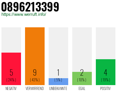 Rufnummer 0896213399 Telefonnummer 0896213399