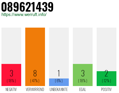 Rufnummer 089621439 Telefonnummer 089621439